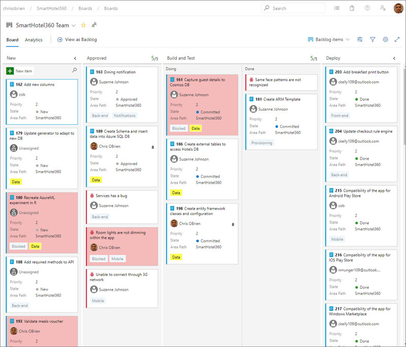 Chris O Brien Using Azure DevOps To Manage Teamwork