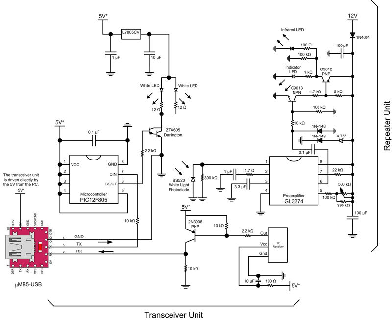 communication using visible light