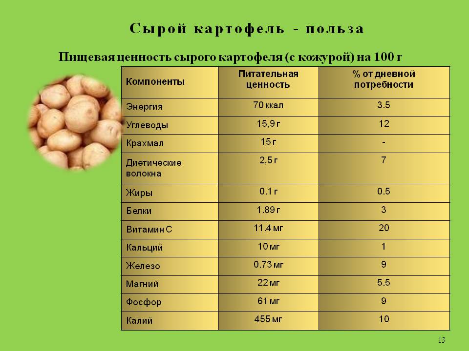 Сколько воды в вареной картошке. Пищевая ценность картофеля на 100 грамм. Энергетическая ценность картофеля на 100 грамм. Сколько витаминов в картофеле в 100 г. Питательные вещества в картошке.