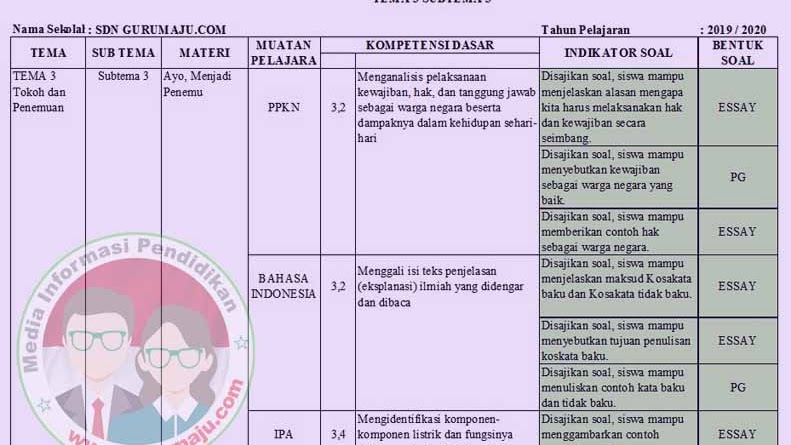 Kisi Kisi Soal Uts Pts Kelas 6 Semester 1 K13 Update 2020 Guru Maju