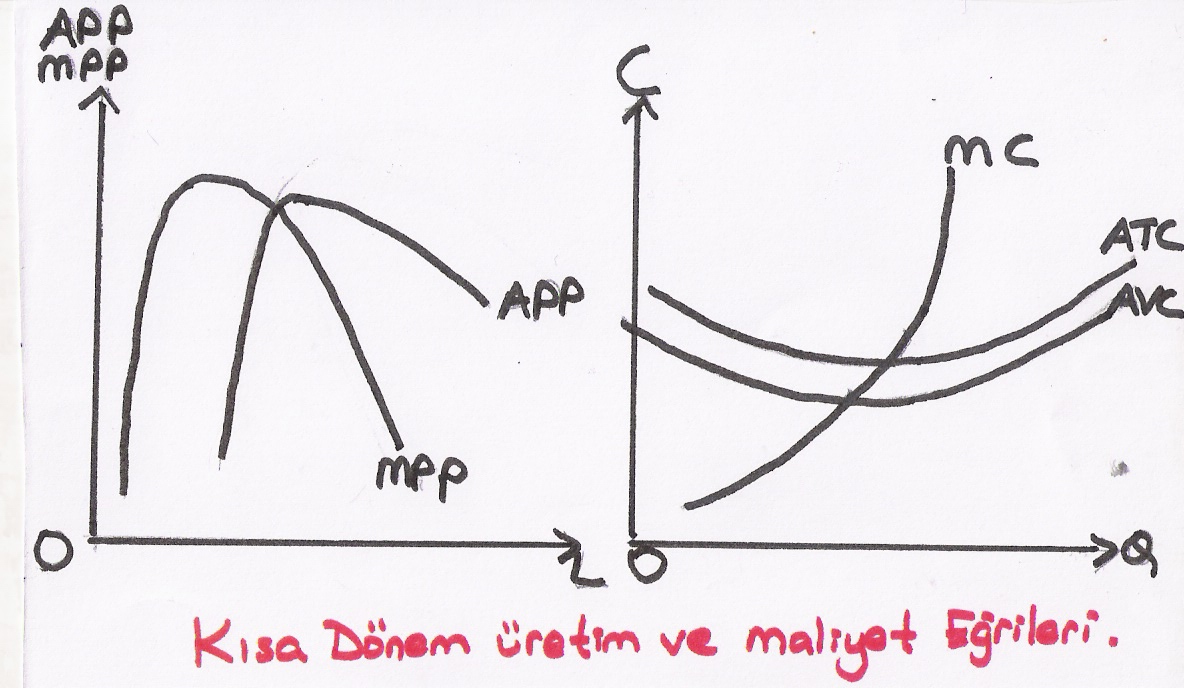 Sabit maliyetler Sabit maliyetler