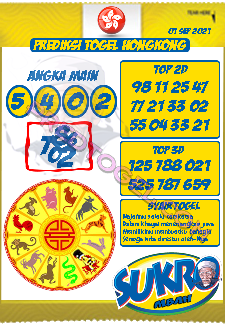 Prediksi Hk Malam Ini 1 September 2021 Perkiraanangka Club Prediksi Hk Malam Ini 1 September 2021 Perkiraanangka Club