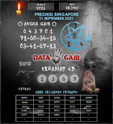 sgp sabtu data gaib