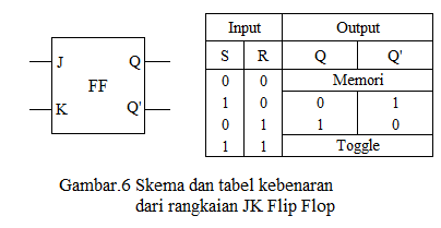 skema dan tabel kebenaran dari rangkaian JK flip flop skema dan tabel kebenaran dari rangkaian JK flip flop