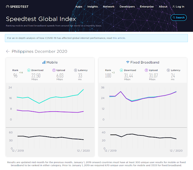 PHL Ookla Speedtest Global Index