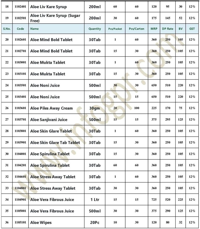 IMC Products rate List 2021