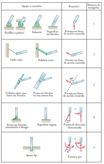 ESTATICA: CUERPO RÍGIDO 2D