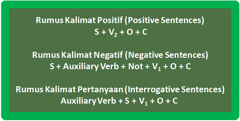 Simple Past Tense Bagaimana Rumus Dan Contoh Kalimatnya