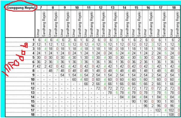 Perhitungan Weton Menentukan Jodoh terbaik
