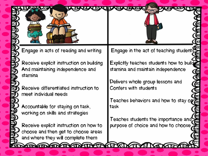 MrsPricesKindergators: Daily 5 Book Study Chapter 1