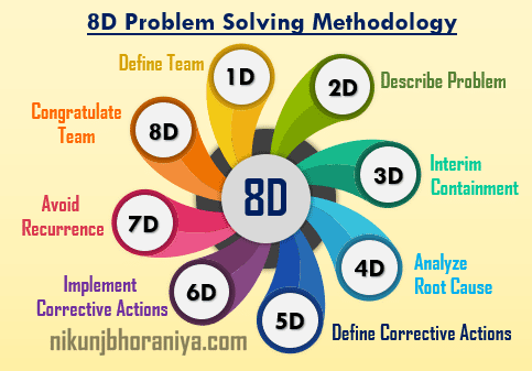 8D Methodology