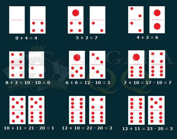 Panduan Bermain Bandarq Bagi Pemula ~ NEGARAQQ