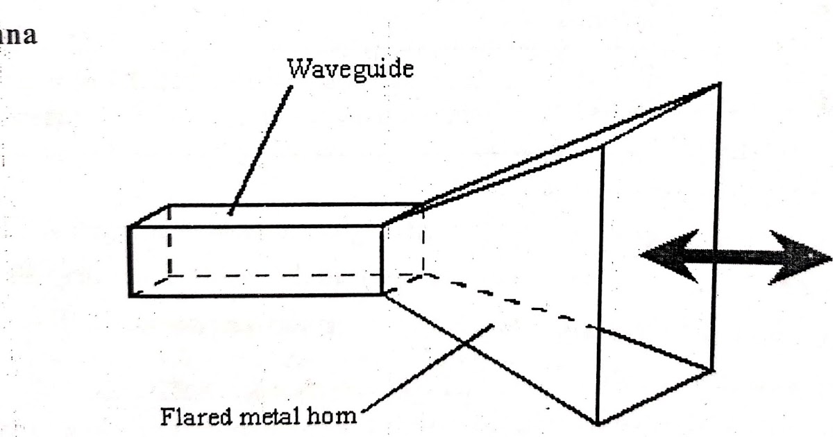 Horn Antenna The Technical Talk