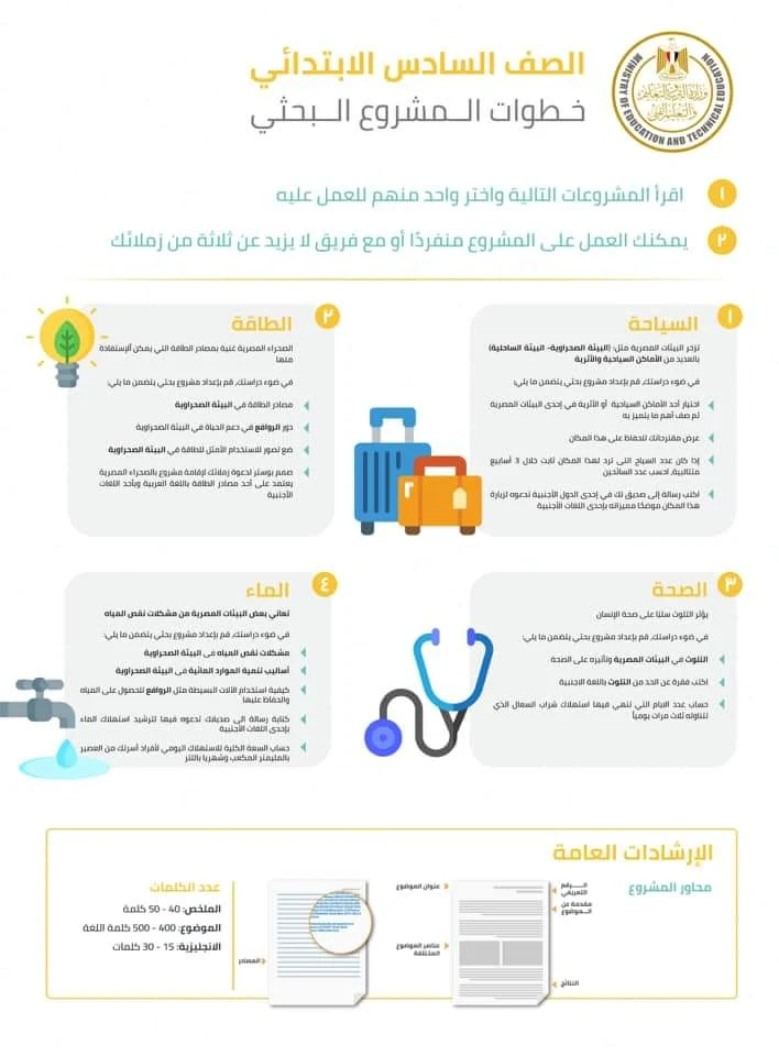 خطوات عمل البحث وموضوعات المشروعات البحثية للصف السادس الابتدائي