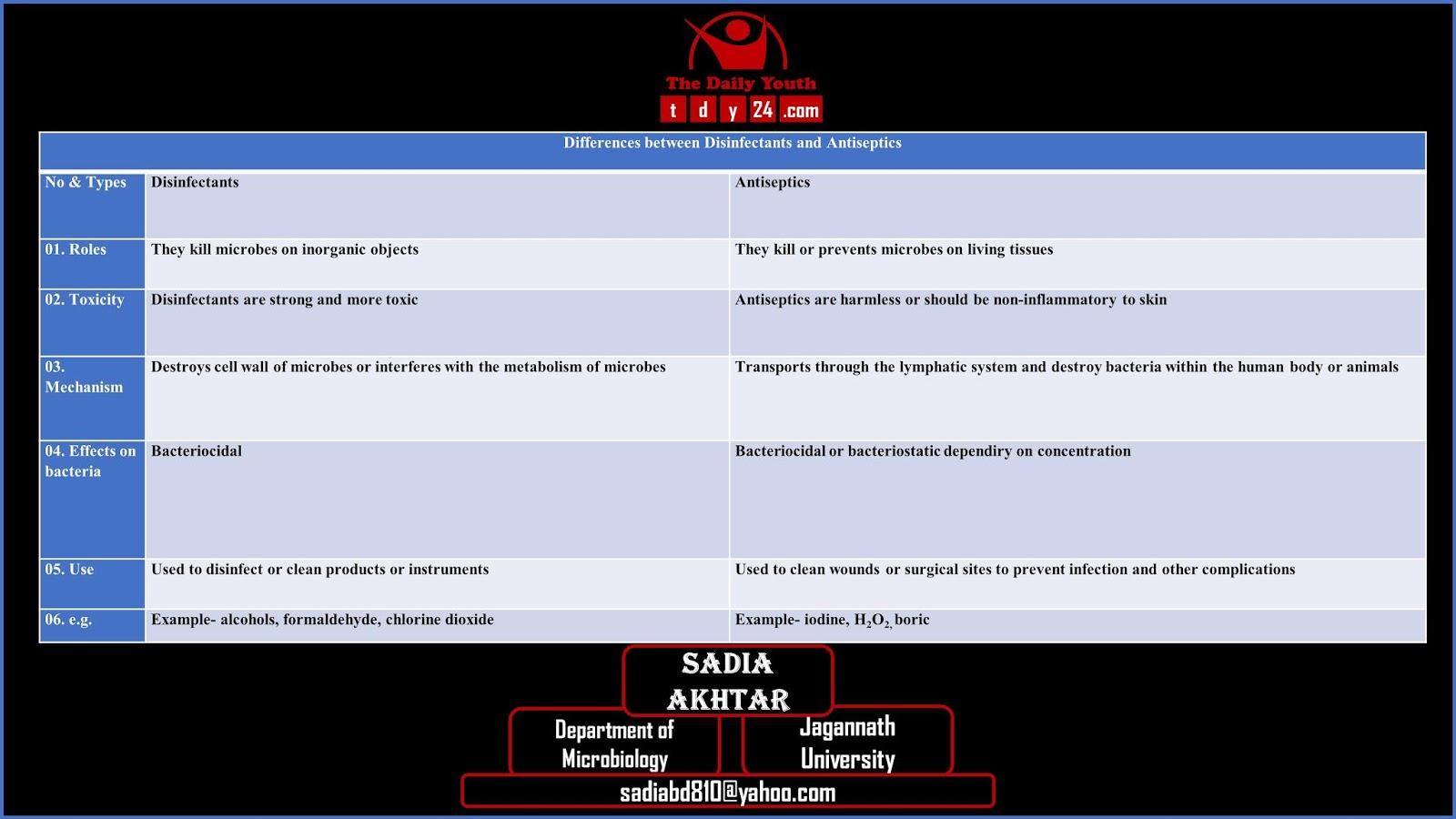 Differences between Disinfectants and Antiseptics