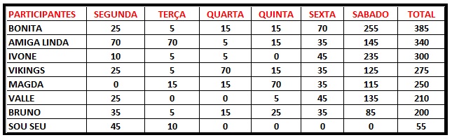 TABELA%2BDE%2BPONTUA%25C3%2587%25C3%2583O.jpg