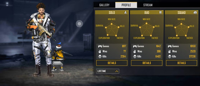 Ajjubhai94 Free Fire Lifetime Stats Ajjubhai94 (Total Gaming) vs Gyan Sujan: Who has better stats in Free Fire?