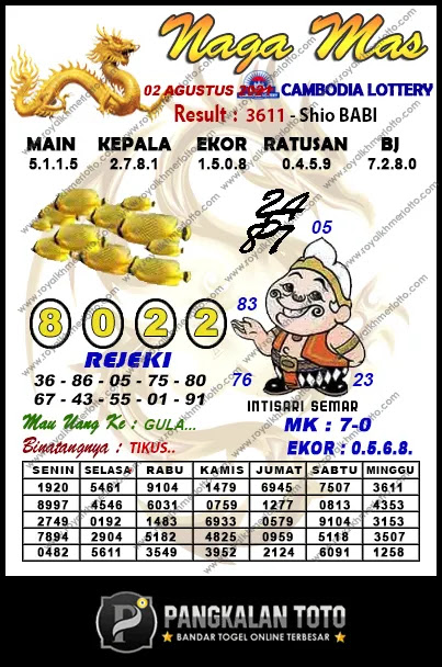 ੳ Syair opesia sdy 16 november 2021 