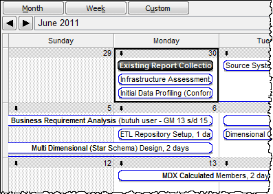 Belajar Excel Apa Itu View Pada Microsoft Project 2007
