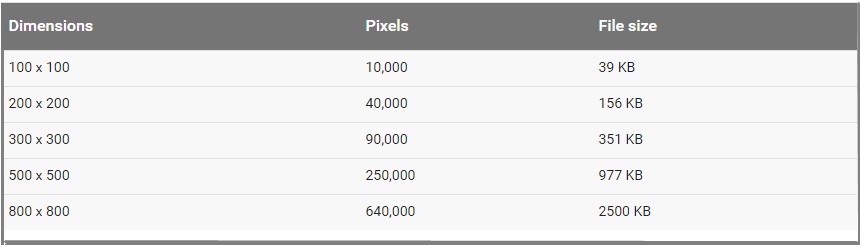 File size - Anoosha's blog