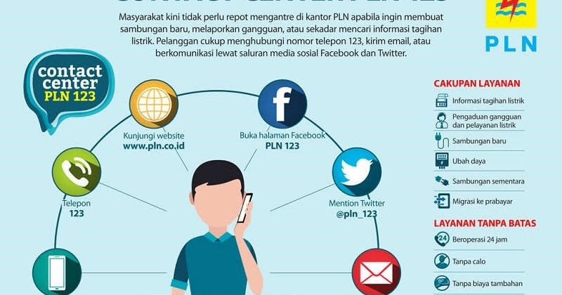 Blog rizal Layanan Informasi PLN