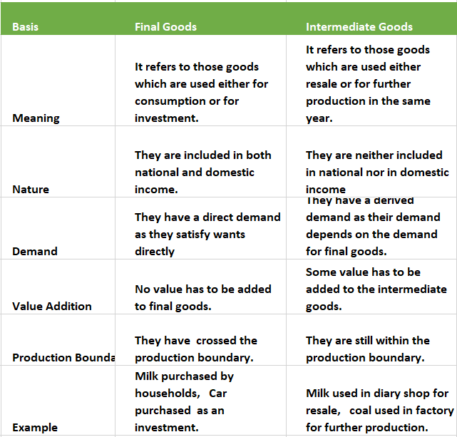 CBSE Class 12 Macroeconomics Chapter 2 Basic Concepts Of Macroeconomics