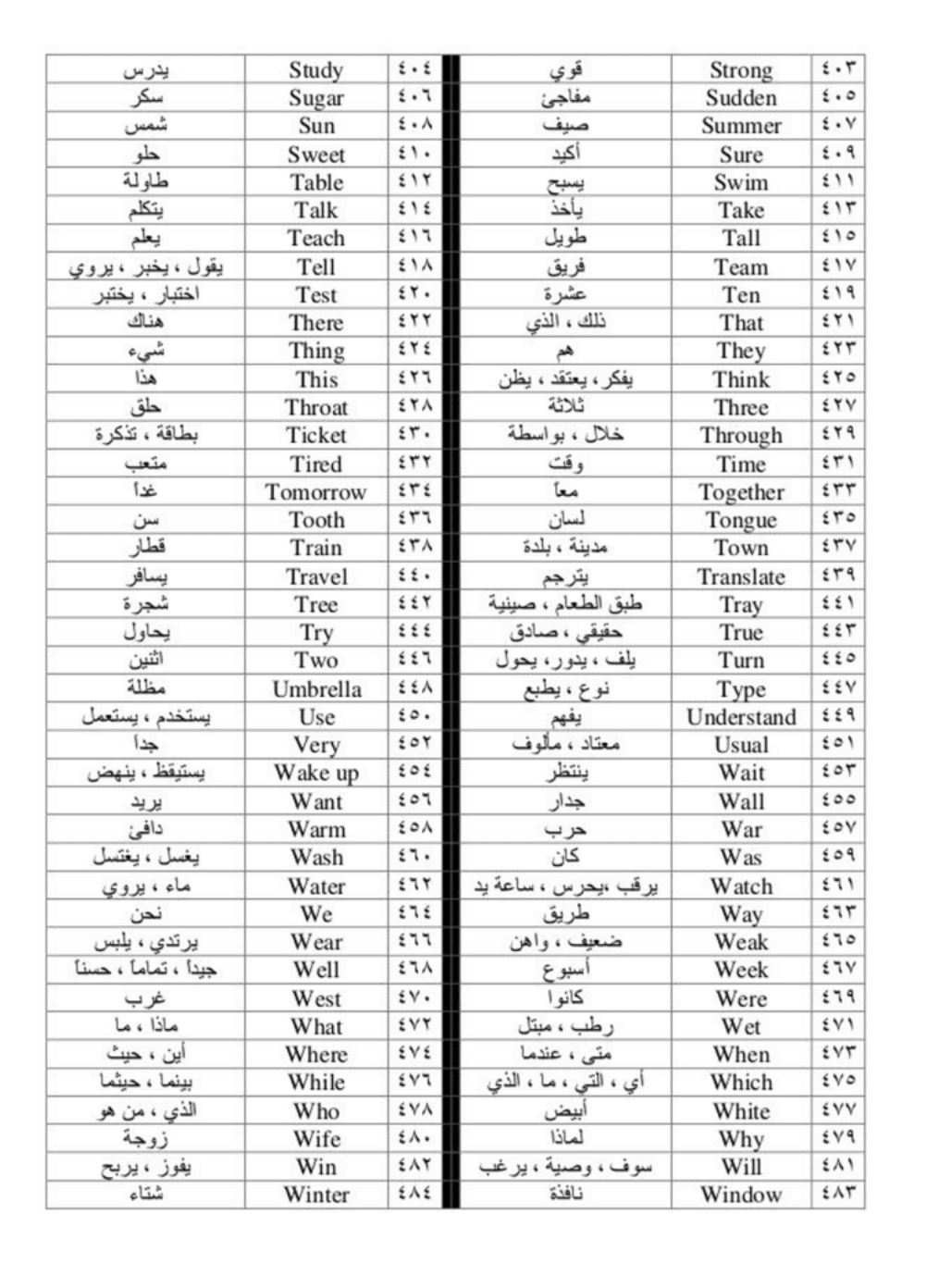 بالصور أكثر 500 كلمة استعمالا في اللغة الانجليزي