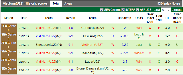 {12BET} Kèo U22 Việt Nam vs U22 Indonesia, 19h ngày 10/12 - Seagame  Vn4
