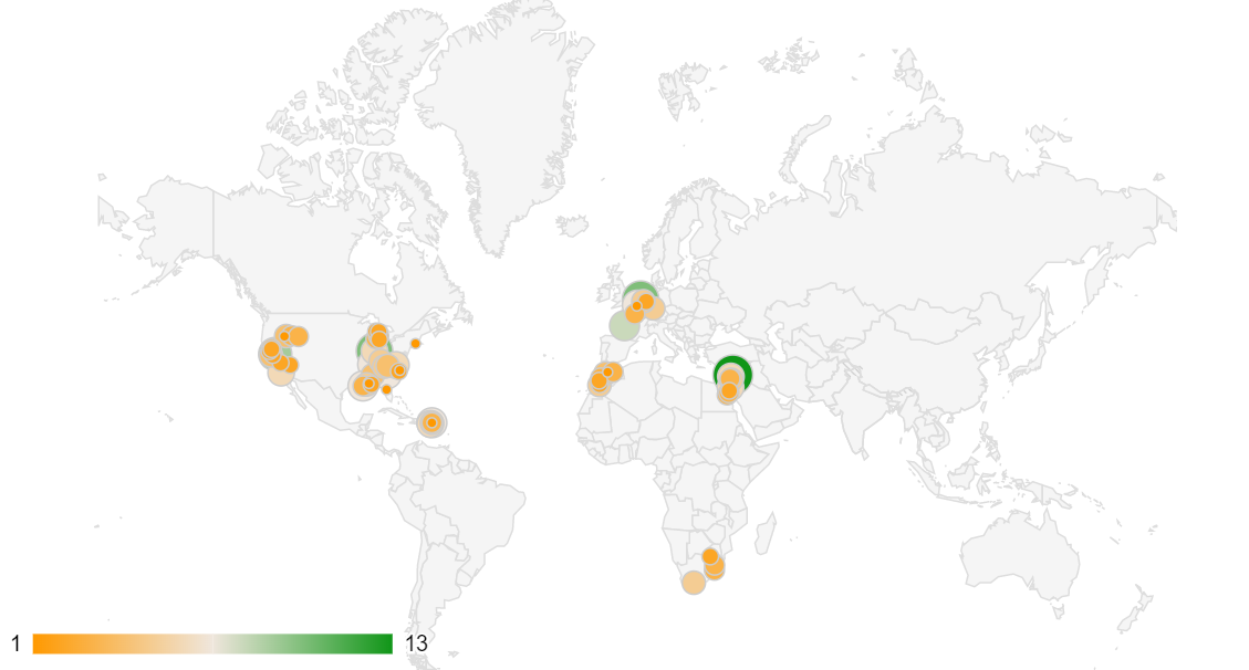 Hitchhiking Statistics 2019
