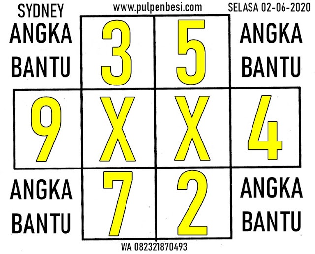 SYAIR TOGEL SYDNEY SELASA 02 JUNI 2020