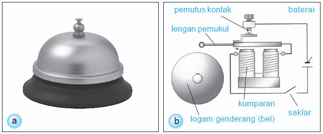Cara Kerja Bel Listrik Sederhana IlmuSosial.id