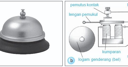 Cara Kerja Bel Listrik Sederhana Beserta Gambarnya Lengkap