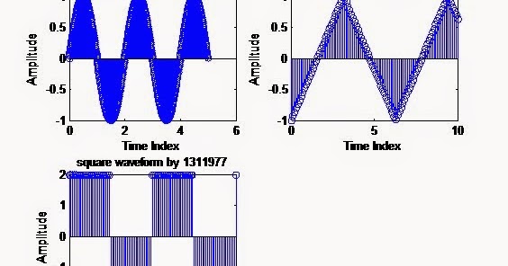 All about learning: Write a program in matlab to generate standard ...