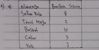 Kunci Jawaban Senang Belajar Matematika Kelas 5 Kurikulum 2013 Revisi 2018 Halaman 242 243 244 245 Kunci Soal Matematika