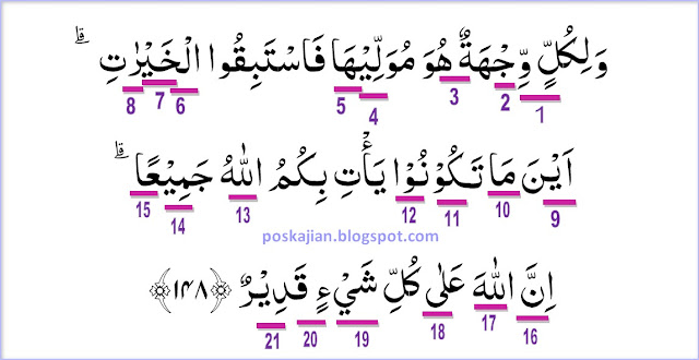Hukum Tajwid AlQuran Surat AlBaqarah Ayat 148 Lengkap