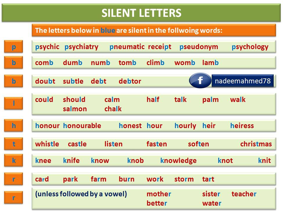 English and more English for you: Silent letters