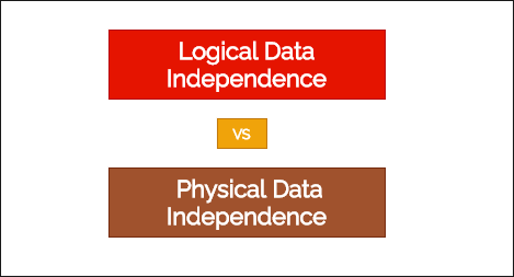 Logical Data Independence Vs Physical Data Independence