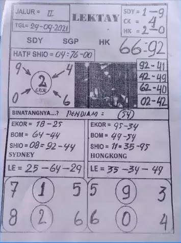 Prediksi Hk Hari Ini 29 September 2021 Togelwap
