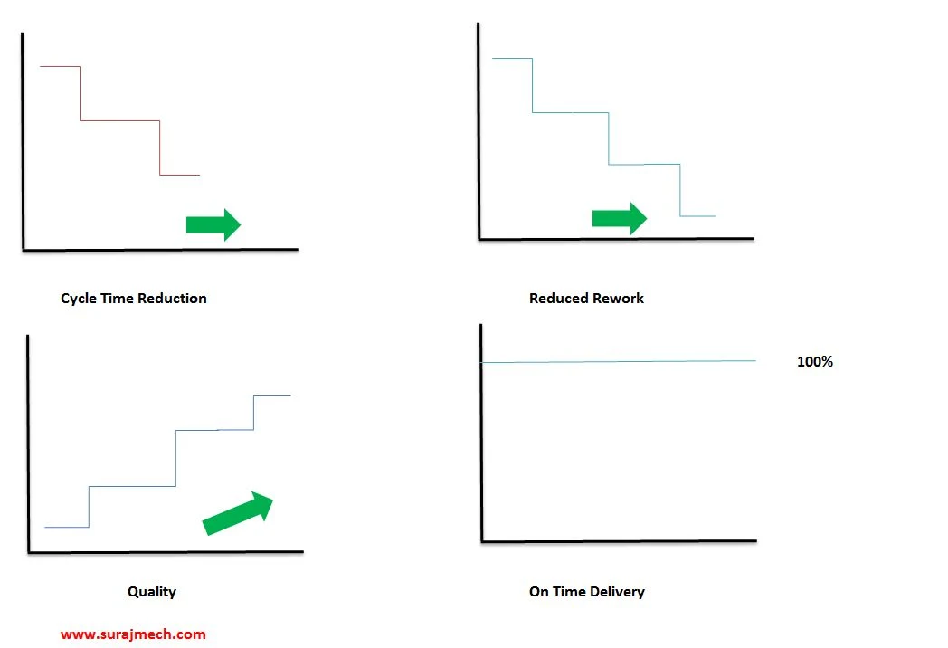 Visual factory in lean manufacturing