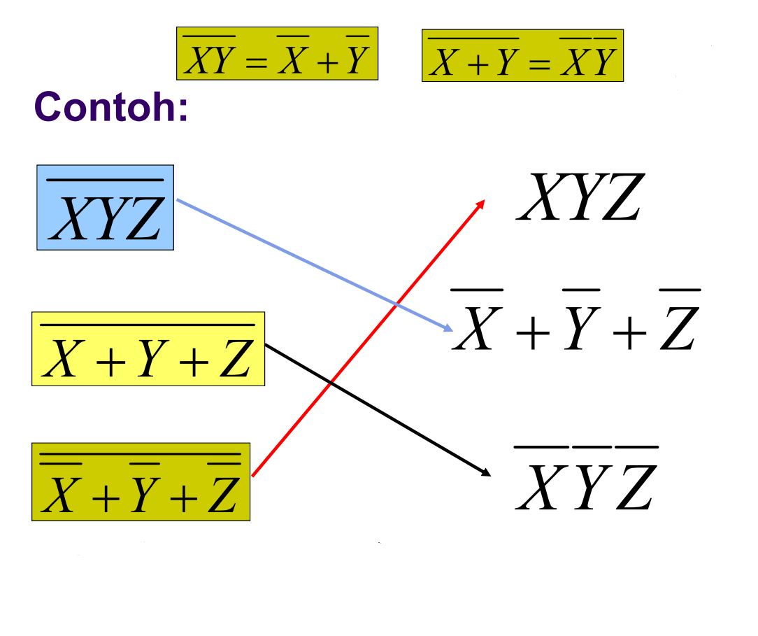 Схема де. Формула де Моргана схема.