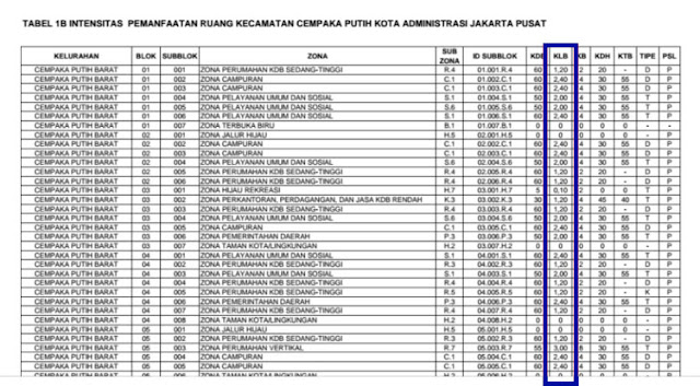 Contoh Data KLB