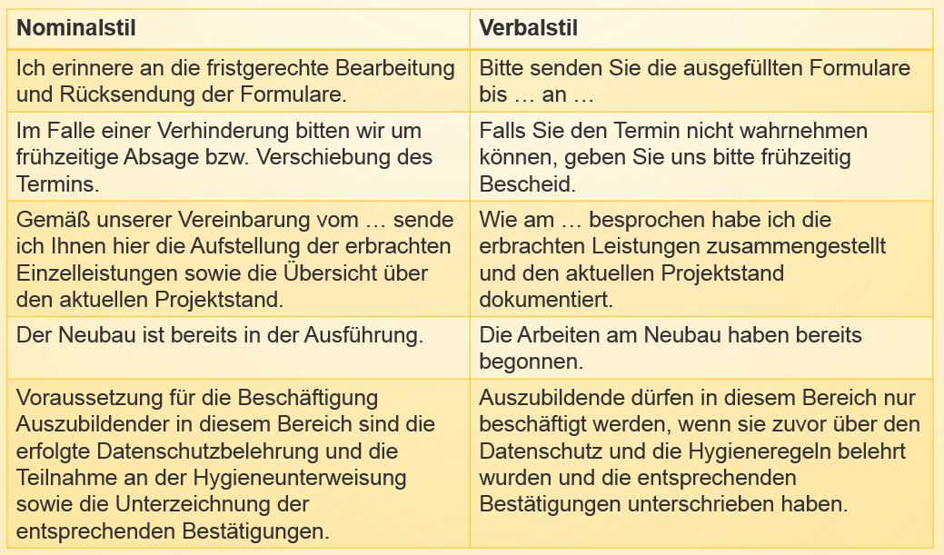 C1.1 Deutsch Nominalisierung
