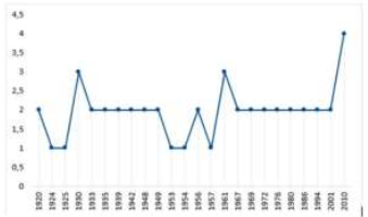 Soal Tes Potensi Skolastik Tps Utbk 2020 Penalaran Umum Dan Pembahasan