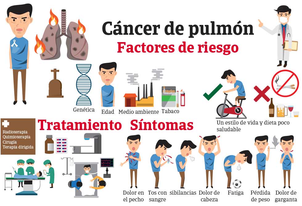 CÁNCER DE PULMÓN