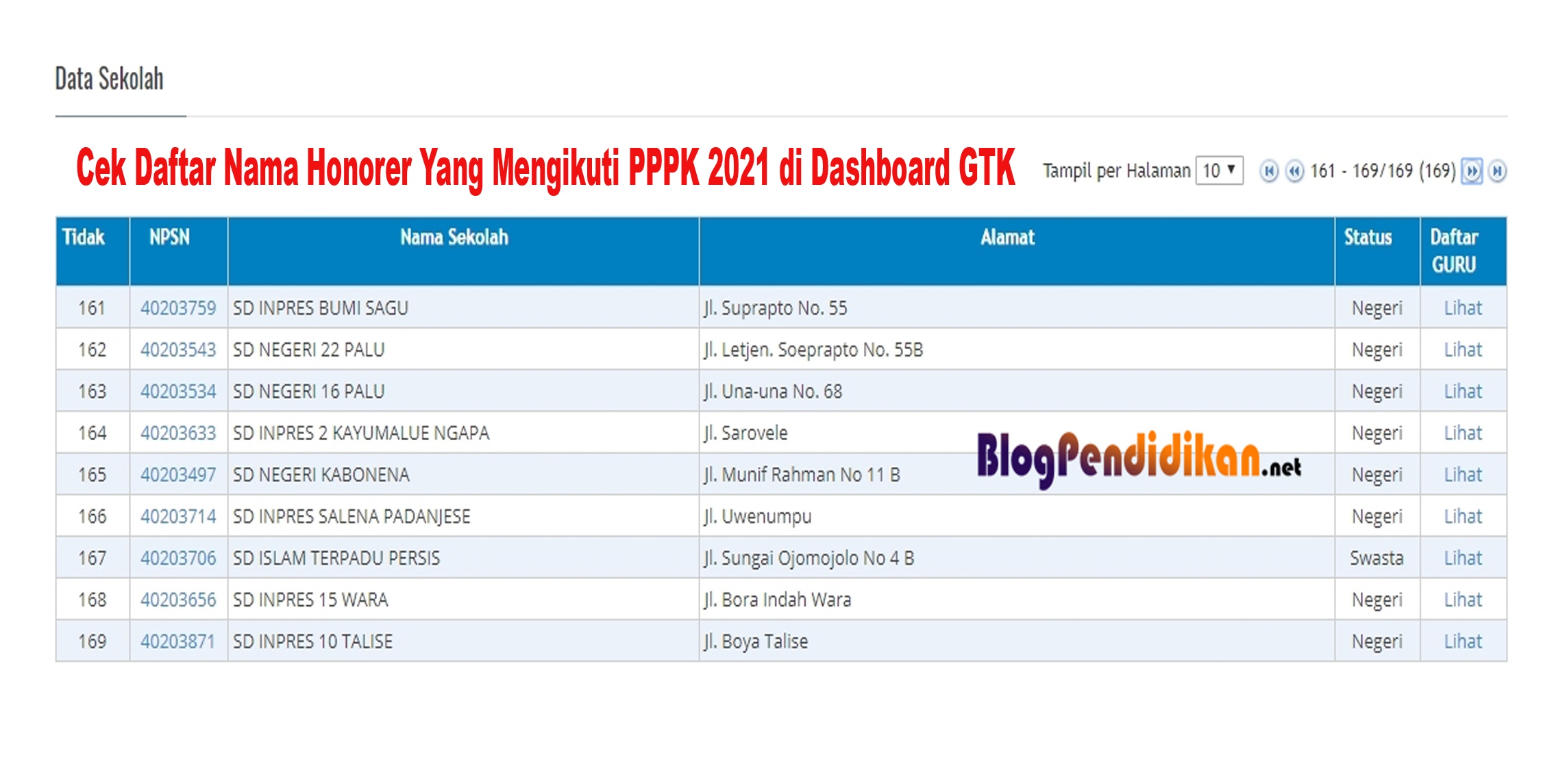 Cek Daftar Nama Guru Honorer Yang Mengikuti PPPK 2021 di Dashboard GTK