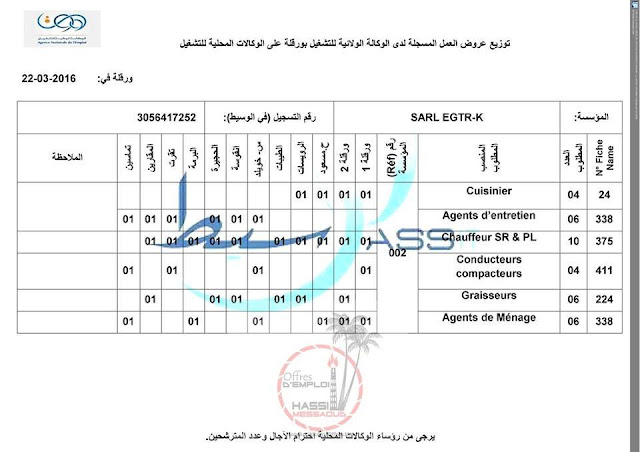 إعلان:عروض عمل من الوكالة الولائية للتشغيل ورقلة 22 مارس 2016 12141584_1242869419061367_3733347945885864644_n