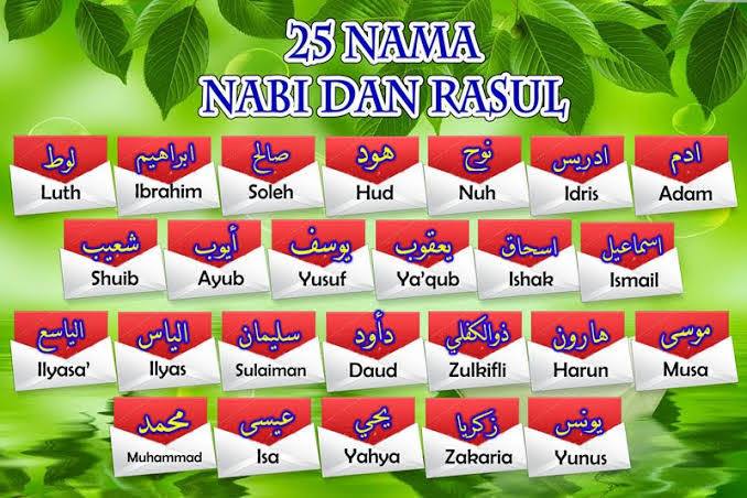 25 Nabi Dan Rasul Dan Mukjizat Nya Nuansaislamiii