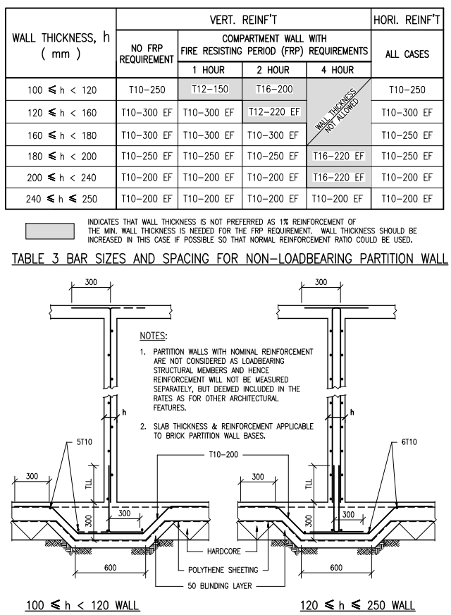 Wood Partition Wall Details Wooden, glass, plasterboard partition