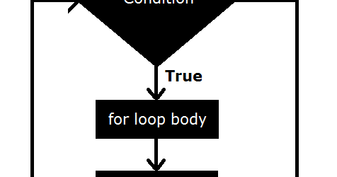 Java for Loop With Examples image.