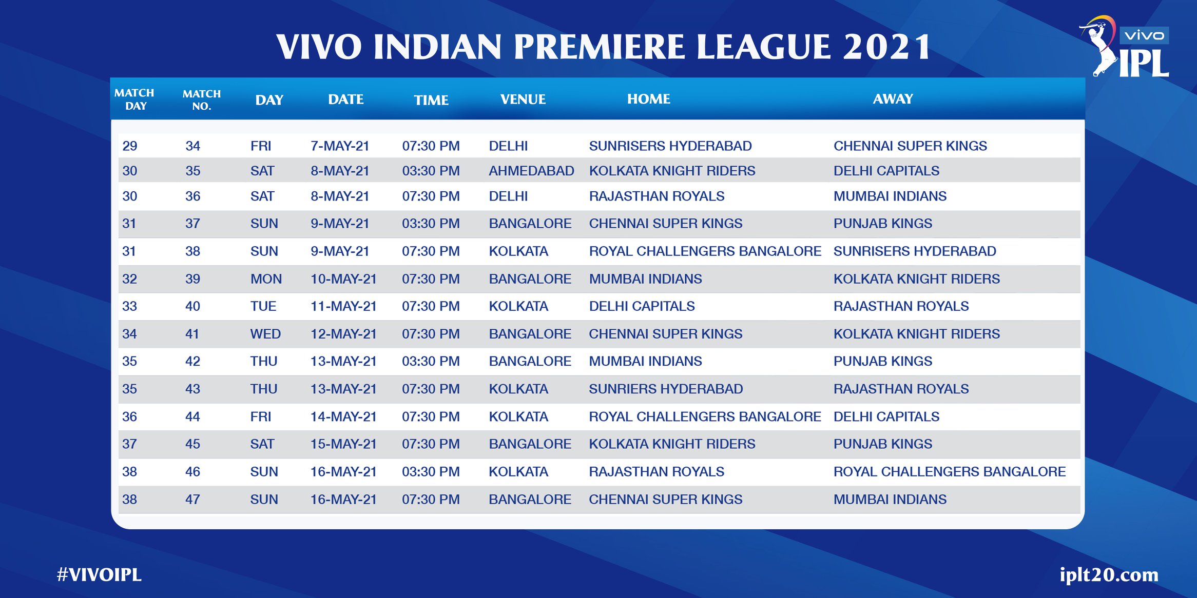 IPL 2021 Cricket Match Streaming TV Channels / Points